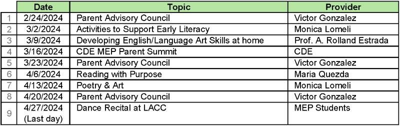 Parent Workshops